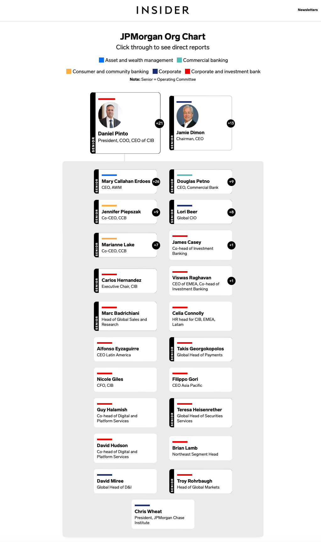 JPMorgan Org Chart